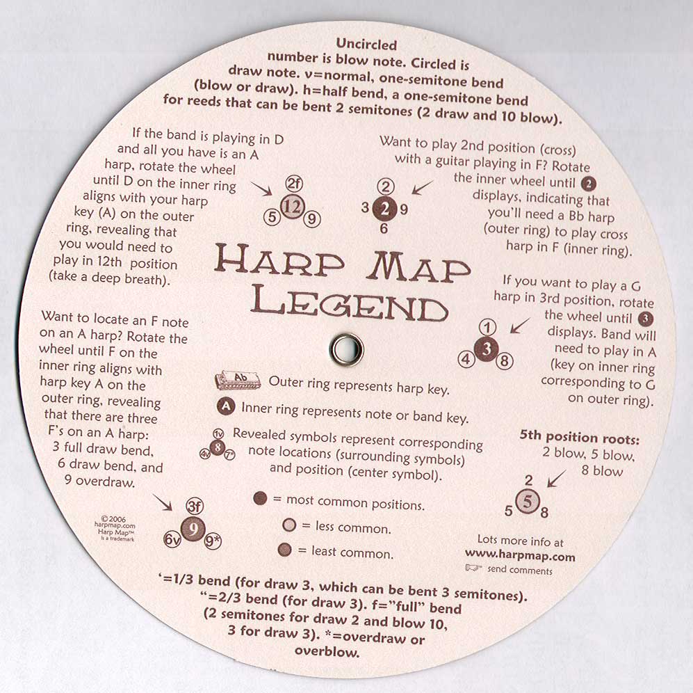 Harmonica note locations and positions revealed with portable Harp Map